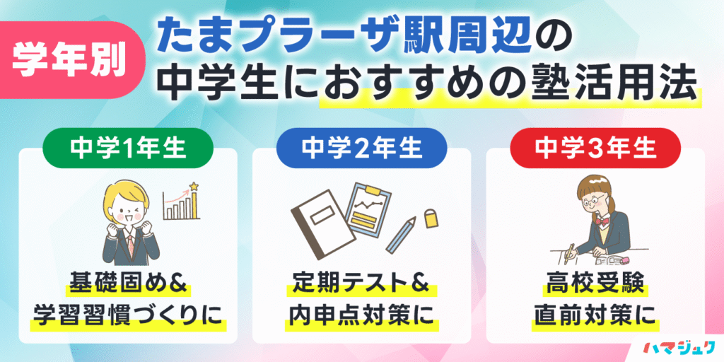 【2025年最新】学年別｜たまプラーザ駅周辺の中学生におすすめの塾活用法
