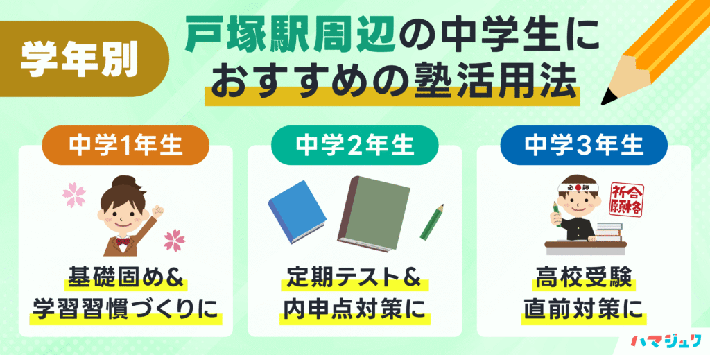 戸塚駅で塾を選ぶ前に知っておきたいポイント