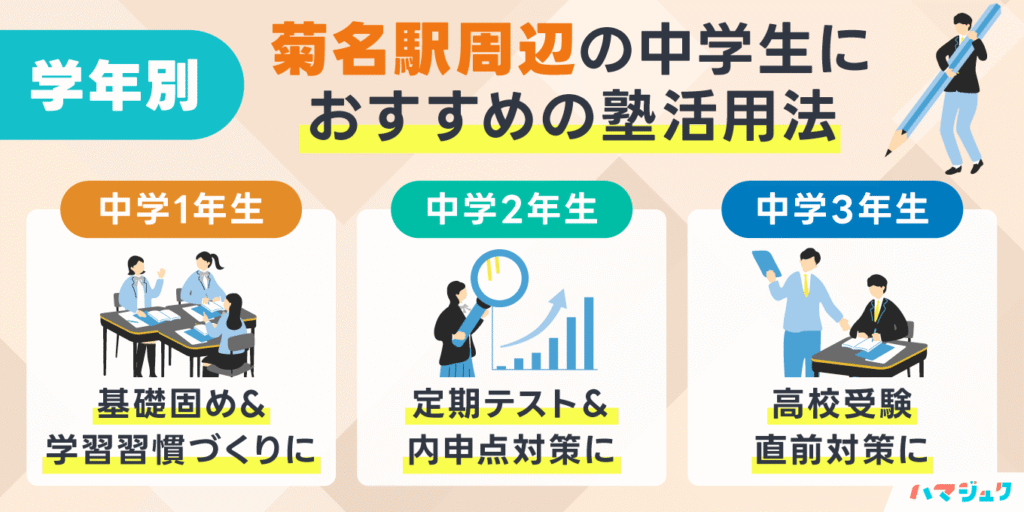学年別｜菊名駅周辺の中学生におすすめの塾活用法