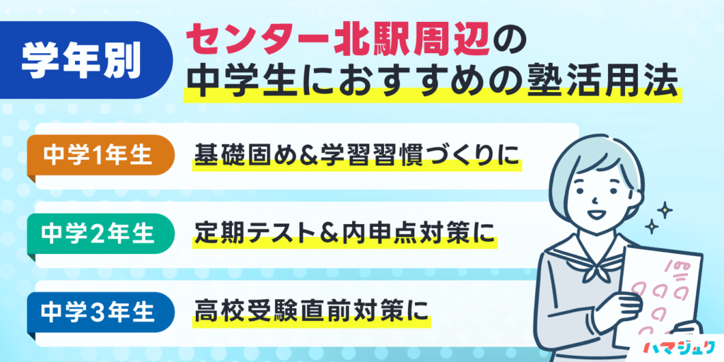 学年別｜センター北駅周辺の中学生におすすめの塾活用法