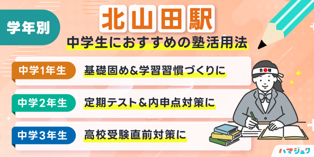 学年別｜北山田駅周辺の中学生におすすめの塾活用法