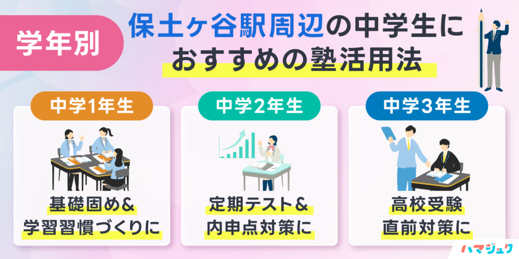 学年別|保土ヶ谷駅周辺の中学生におすすめの塾活用法