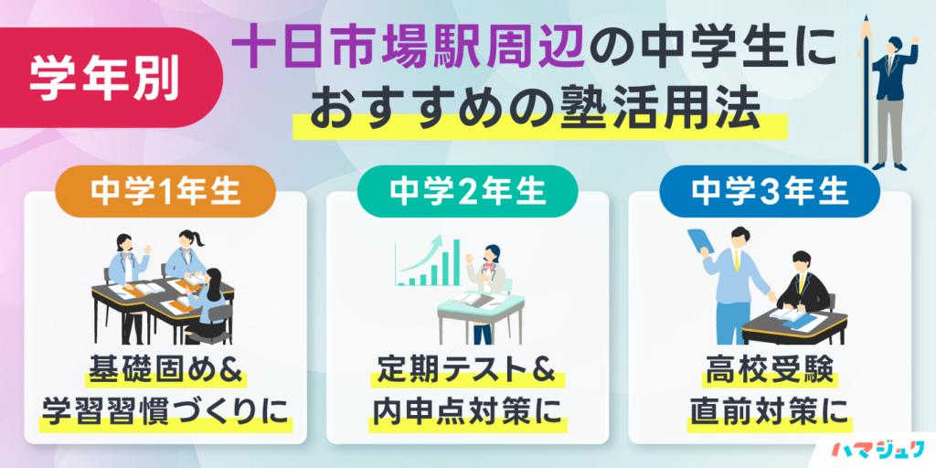 学年別|十日市場駅周辺の中学生におすすめの塾活用法