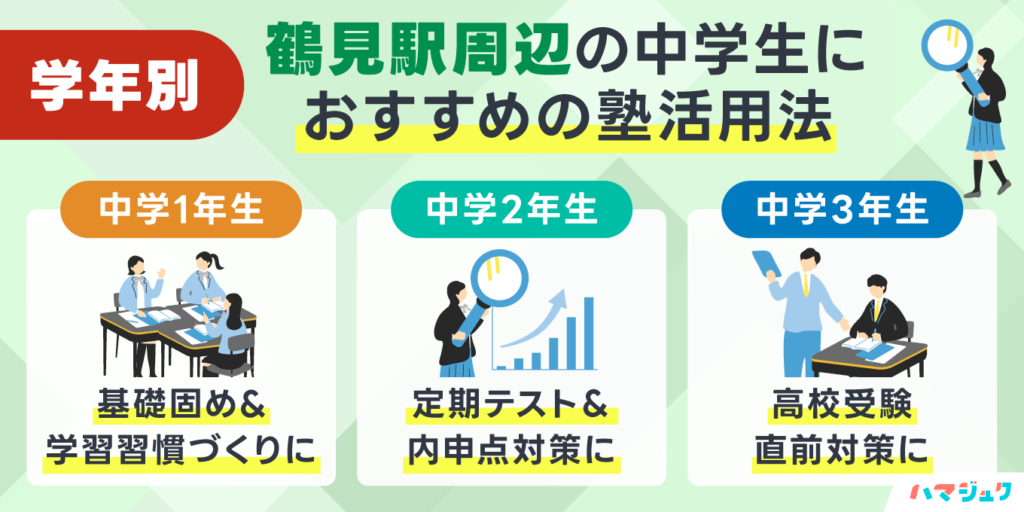 学年別｜鶴見駅周辺の中学生におすすめの塾活用法