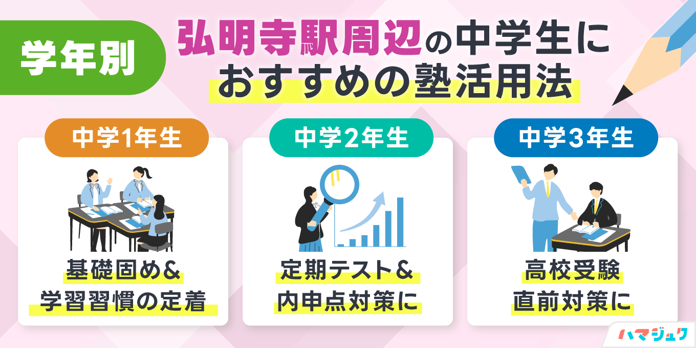 弘明寺駅周辺の教育事情と高校受験の基礎知識
