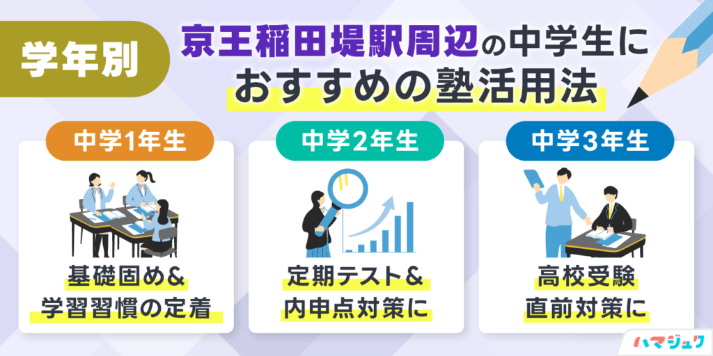 学年別|京王稲田堤駅周辺の中学生におすすめの塾活用法