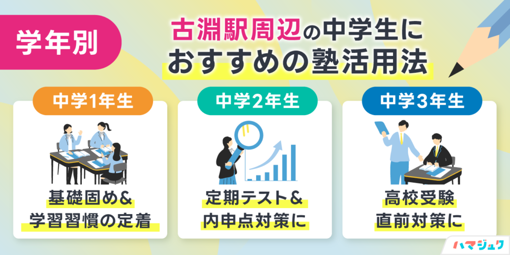 学年別｜古淵駅周辺の中学生におすすめの塾活用法