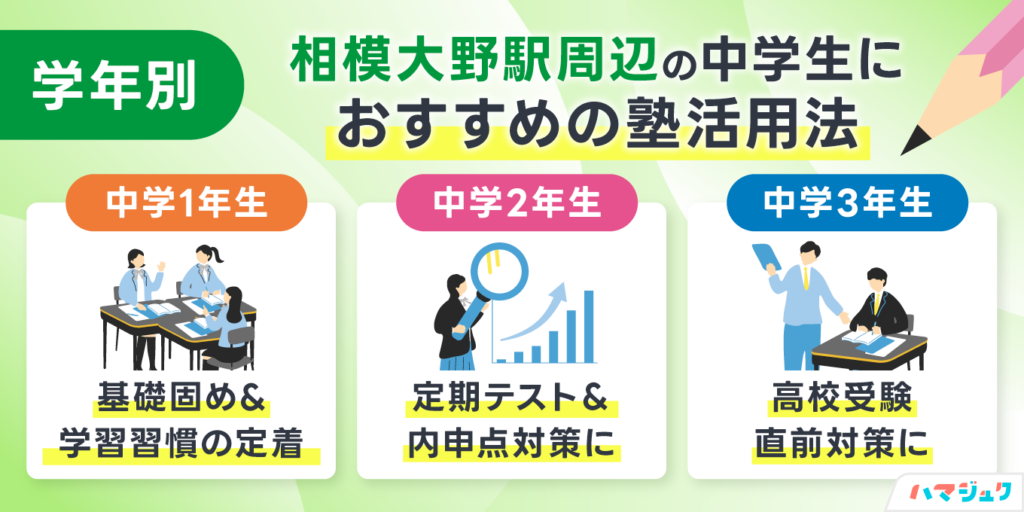 学年別｜相模大野駅周辺の中学生におすすめの塾活用法