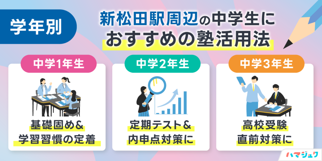 学年別｜新松田駅周辺の中学生におすすめの塾活用法