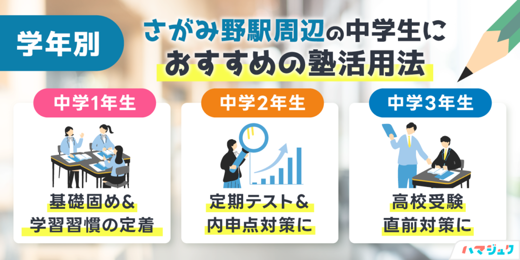学年別｜さがみ野駅周辺の中学生におすすめの塾活用法