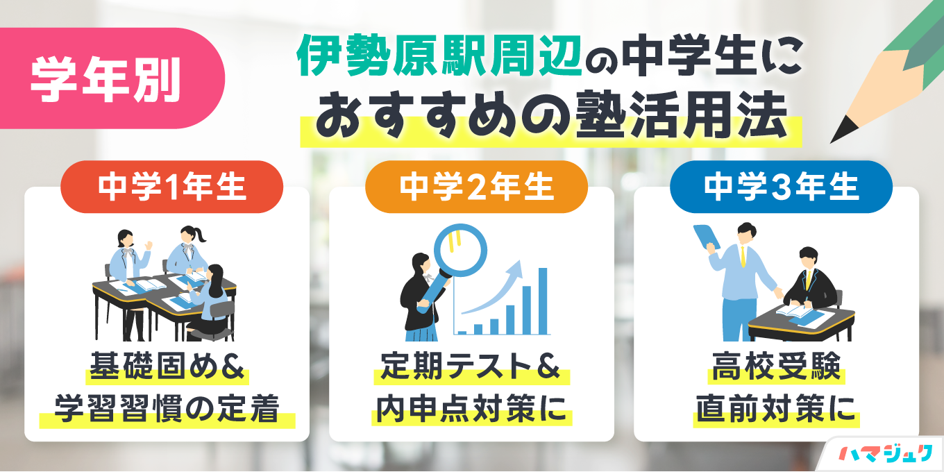 学年別｜伊勢原駅周辺の中学生におすすめの塾活用法
