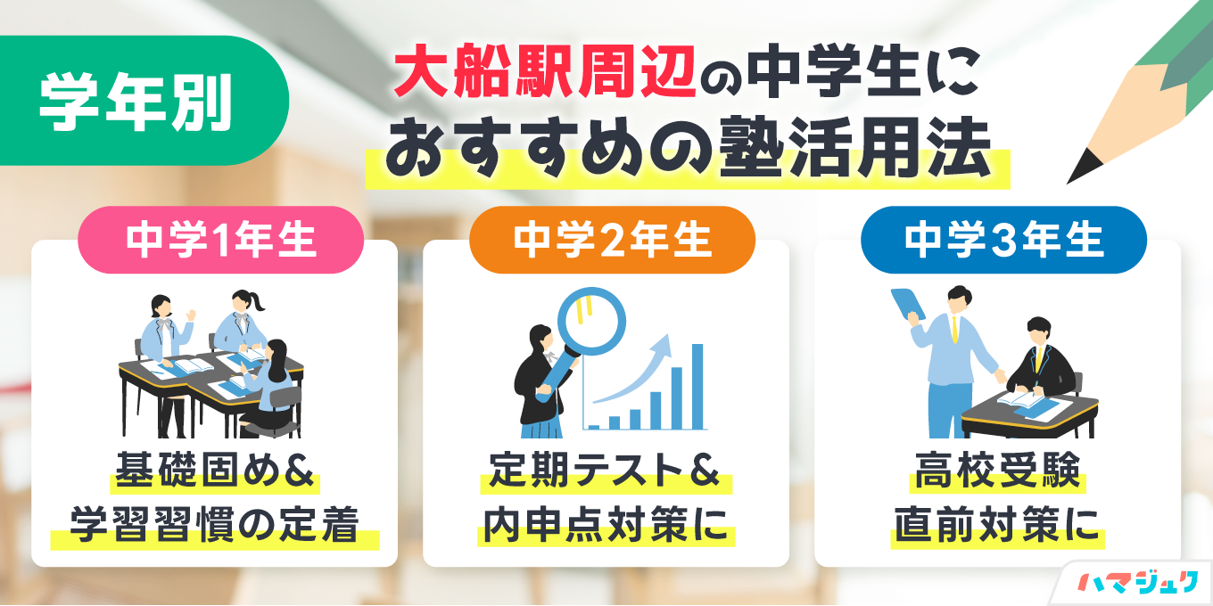 学年別｜大船駅周辺の中学生におすすめの塾活用法