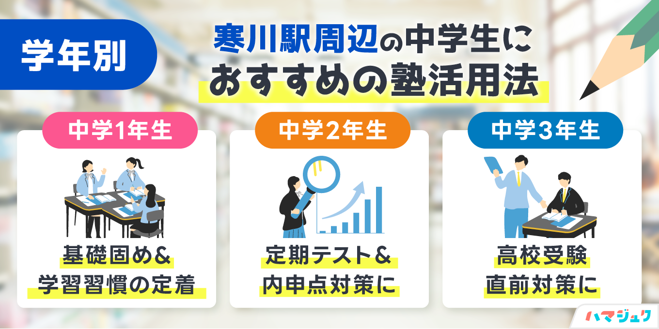 学年別｜寒川駅周辺の中学生におすすめの塾活用法