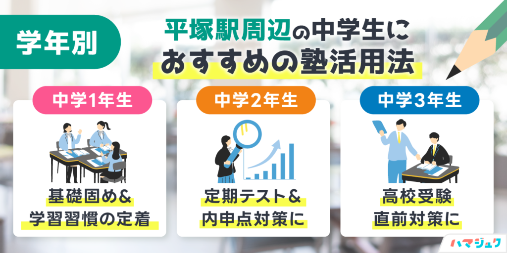 学年別｜平塚駅周辺の中学生におすすめの塾活用法