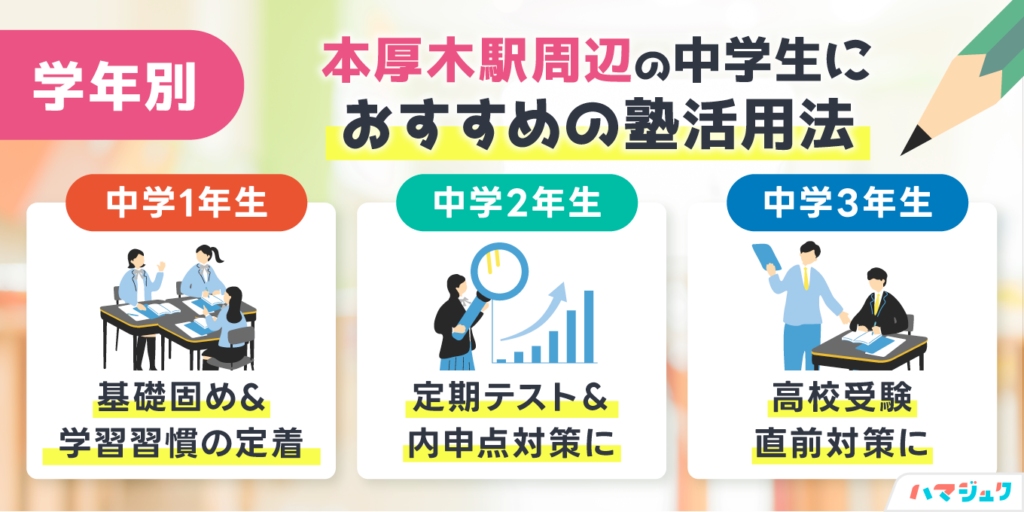 学年別｜本厚木エリアの中学生におすすめの塾活用法