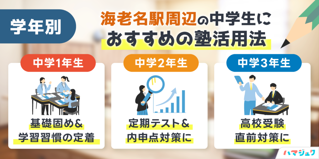 学年別｜海老名駅周辺の中学生におすすめの塾活用法
