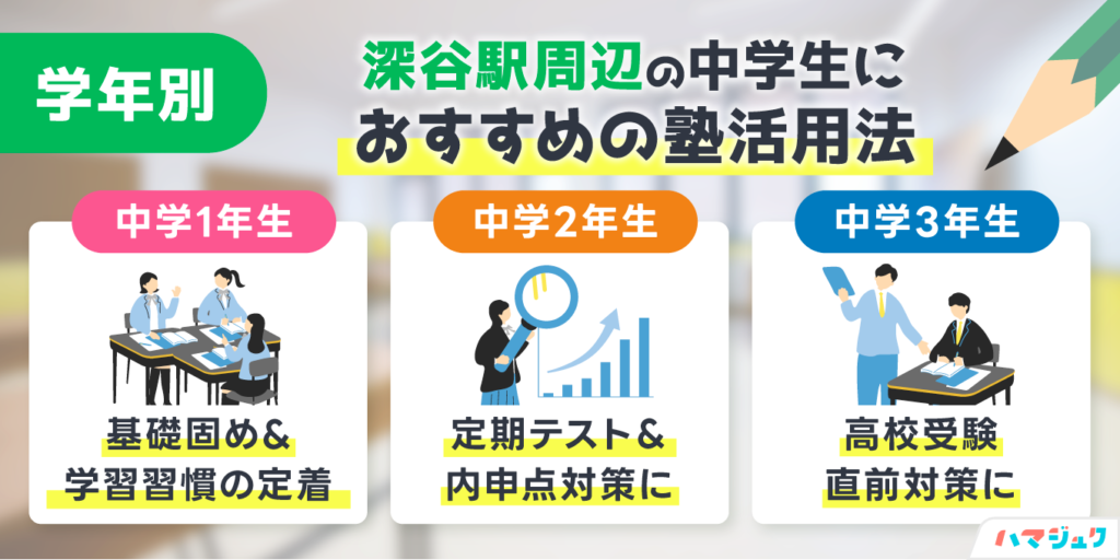 学年別｜深谷駅周辺の中学生におすすめの塾活用法