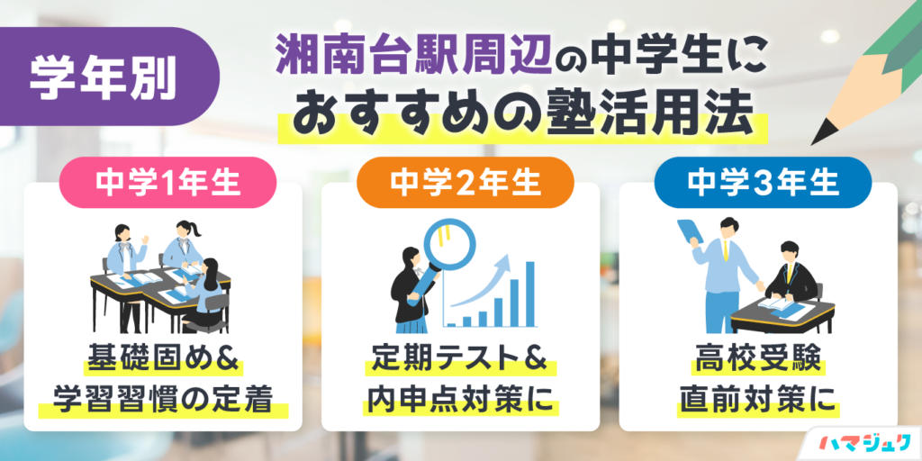 学年別｜湘南台駅周辺の中学生におすすめの塾活用法