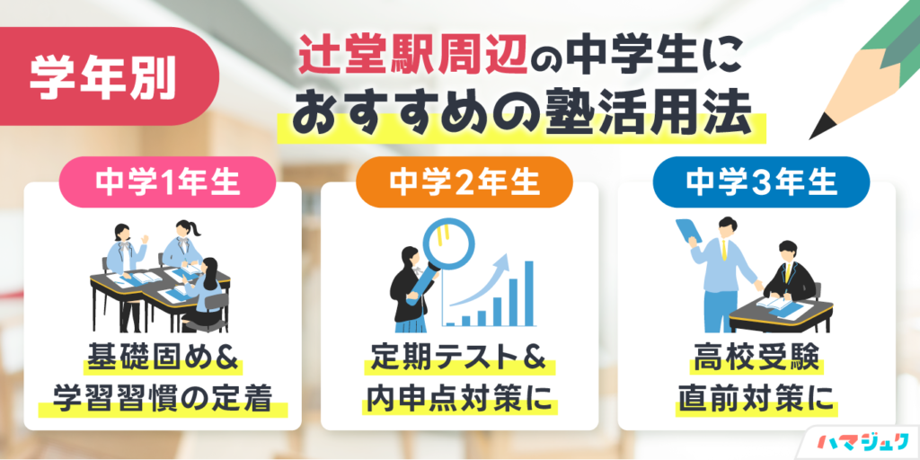 学年別｜辻堂駅周辺の中学生におすすめの塾活用法