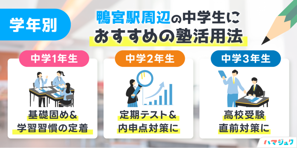 学年別｜鴨宮駅周辺の中学生におすすめの塾活用法