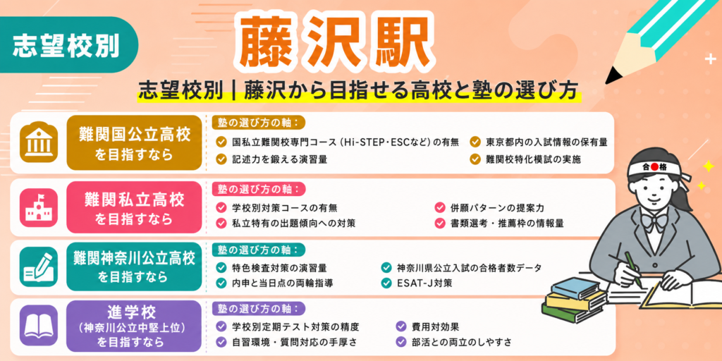 志望校別|藤沢から目指せる高校と塾の選び方
