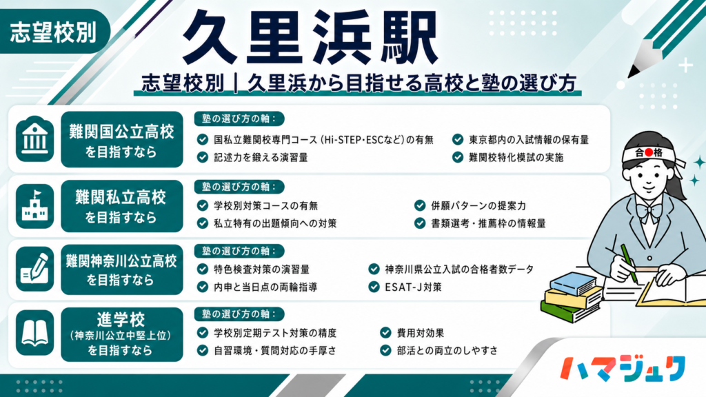 志望校別｜久里浜駅から目指せる高校と塾の選び方