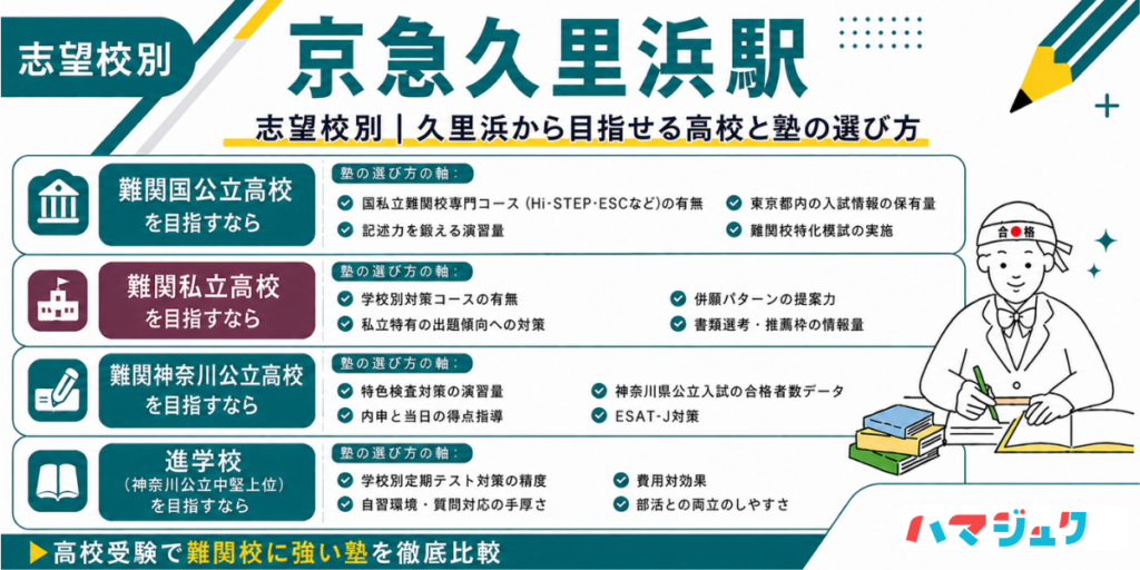 志望校別|久里浜駅から目指せる高校と塾の選び方