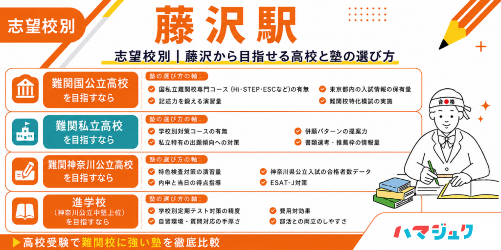 志望校別|藤沢駅から目指せる高校と塾の選び方