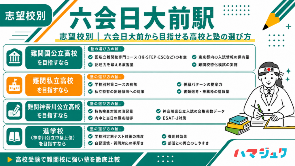志望校別｜六会日大前から目指せる高校と塾の選び方