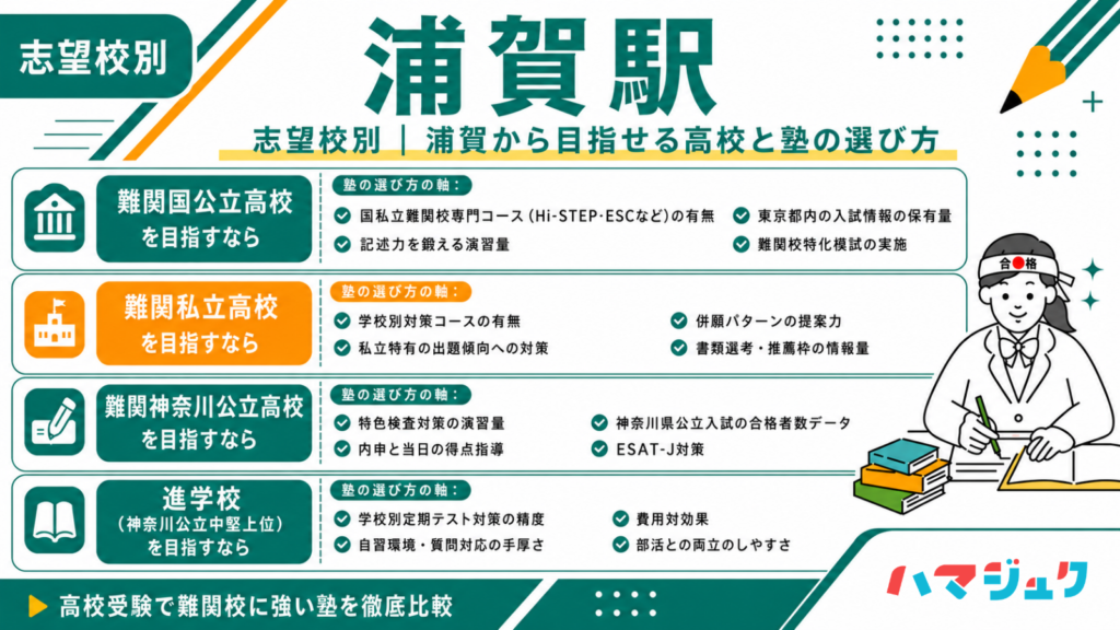 志望校別｜浦賀から目指せる高校と塾の選び方