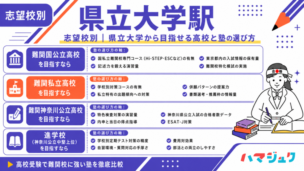 志望校別|県立大学から目指せる高校と塾の選び方