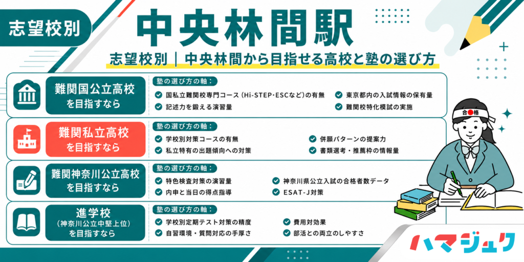 志望校別｜中央林間から目指せる高校と塾の選び方
