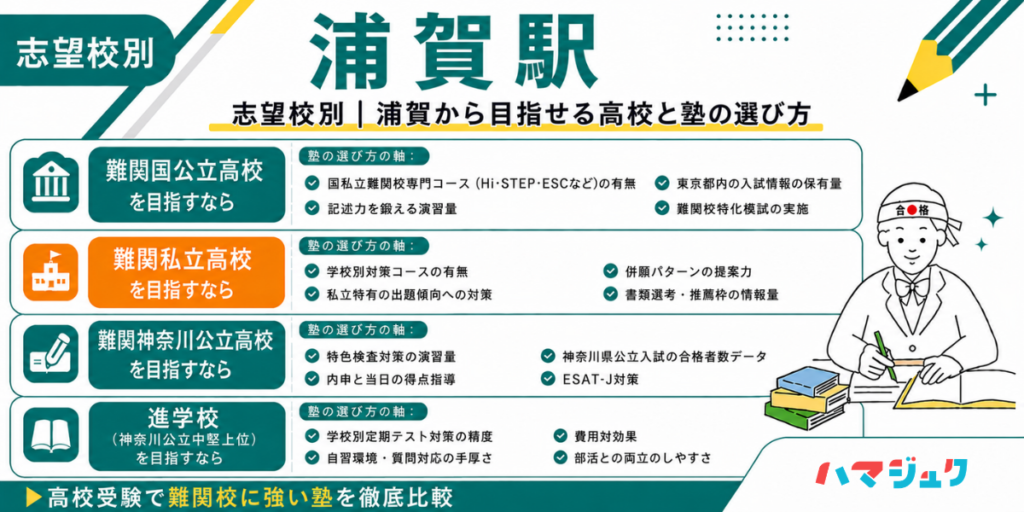 志望校別｜浦賀から目指せる高校と塾の選び方