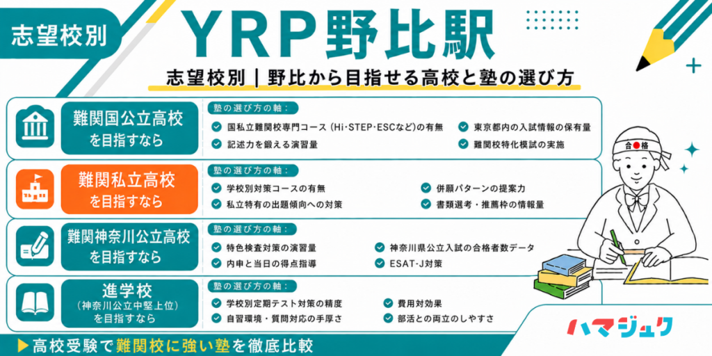 志望校別｜YRP野比から目指せる高校と塾の選び方
