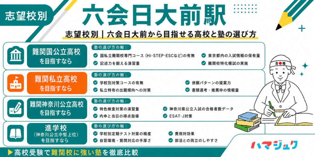 志望校別|六会日大前から目指せる高校と塾の選び方
