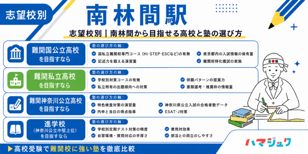 志望校別|南林間から目指せる高校と塾の選び方