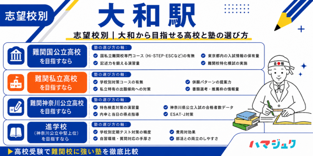 志望校別|大和から目指せる高校と塾の選び方