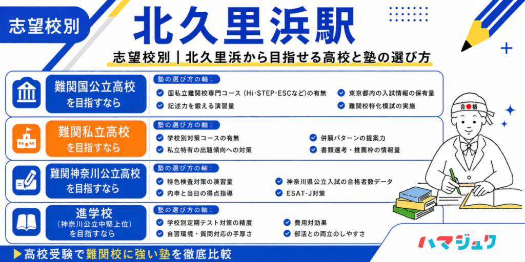 志望校別｜北久里浜から目指せる高校と塾の選び方