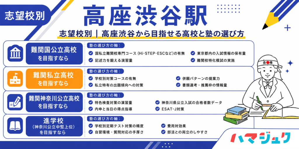 志望校別｜高座渋谷から目指せる高校と塾の選び方
