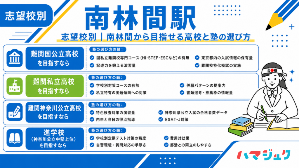 志望校別｜南林間から目指せる高校と塾の選び方