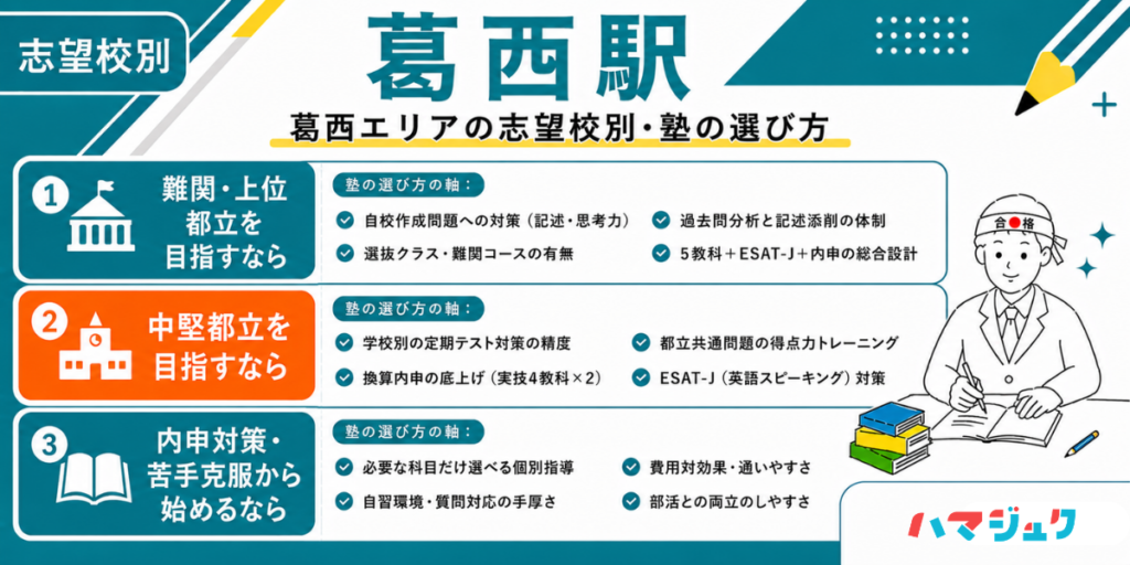 葛西エリアの志望校別・塾の選び方