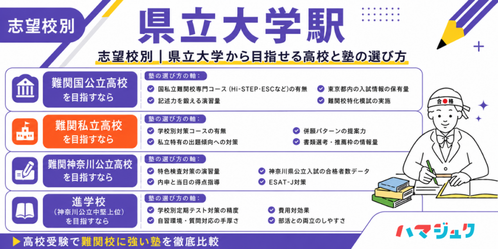 志望校別|県立大学から目指せる高校と塾の選び方