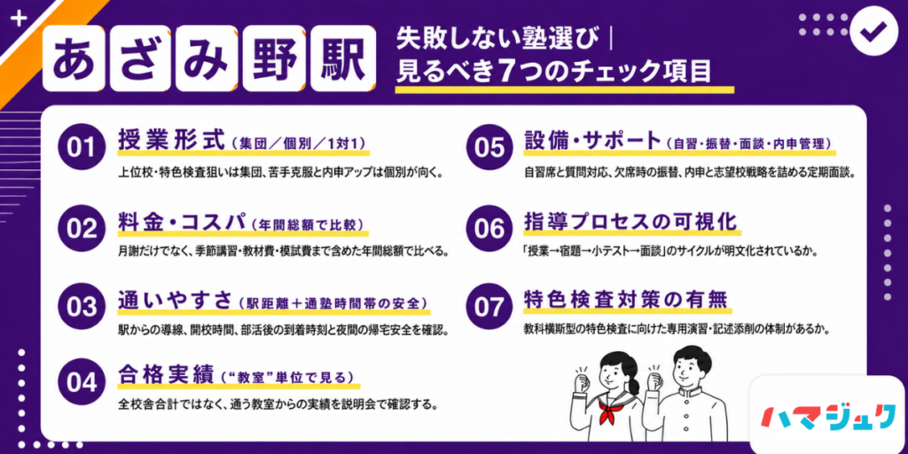 失敗しない塾選び｜あざみ野で見るべき7つのチェック項目