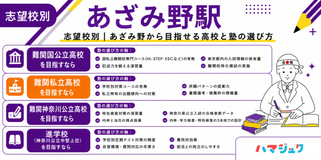 あざみ野エリアの志望校別・塾の選び方