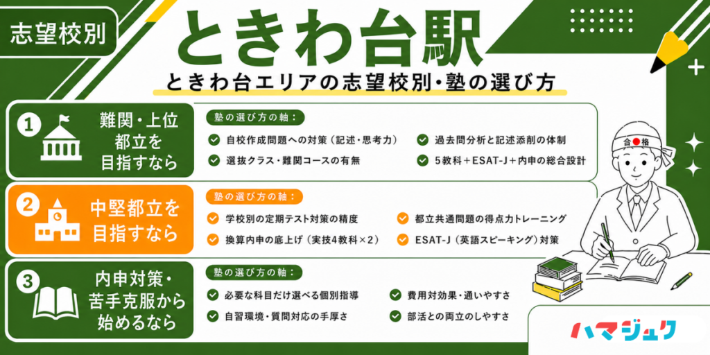 ときわ台エリアの志望校別・塾の選び方