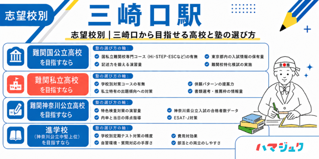 志望校別|三崎口から目指せる高校と塾の選び方