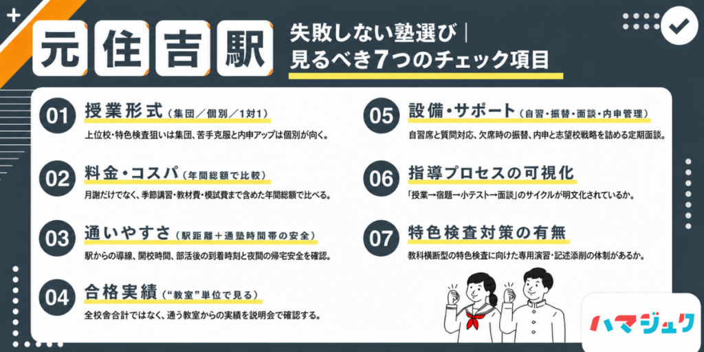 失敗しない塾選び｜元住吉で見るべき7つのチェック項目