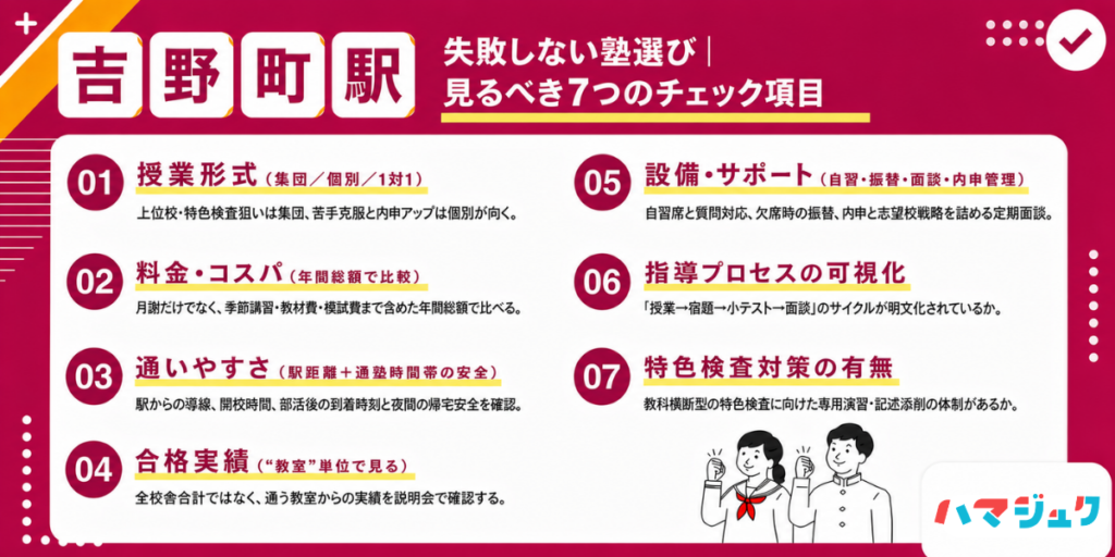 失敗しない塾選び|吉野町で見るべき7つのチェック項目