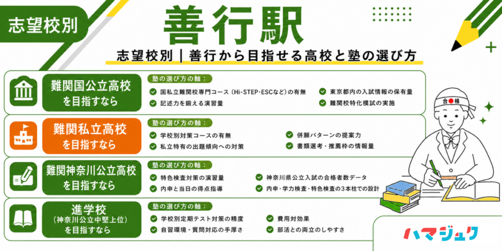 志望校別｜善行から目指せる高校と塾の選び方