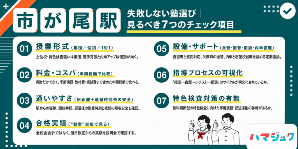 失敗しない塾選び｜市が尾で見るべき7つのチェック項目
